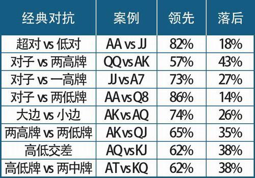 德扑圈做代理